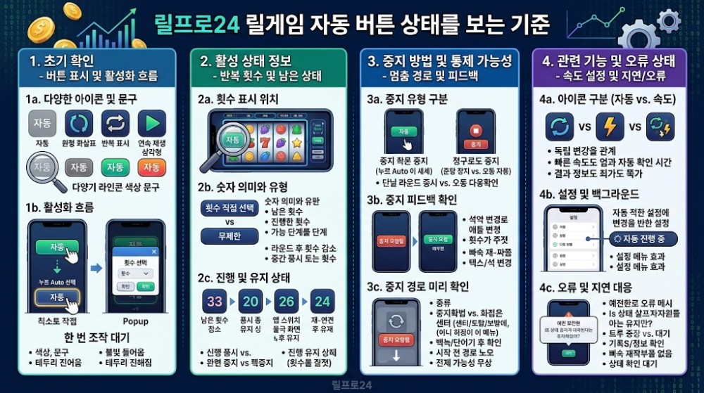 릴게임사이트